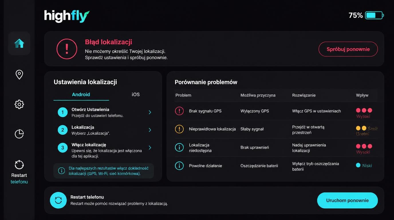 Diagnozowanie problemów technicznych aplikacji Irwin na urządzeniach mobilnych