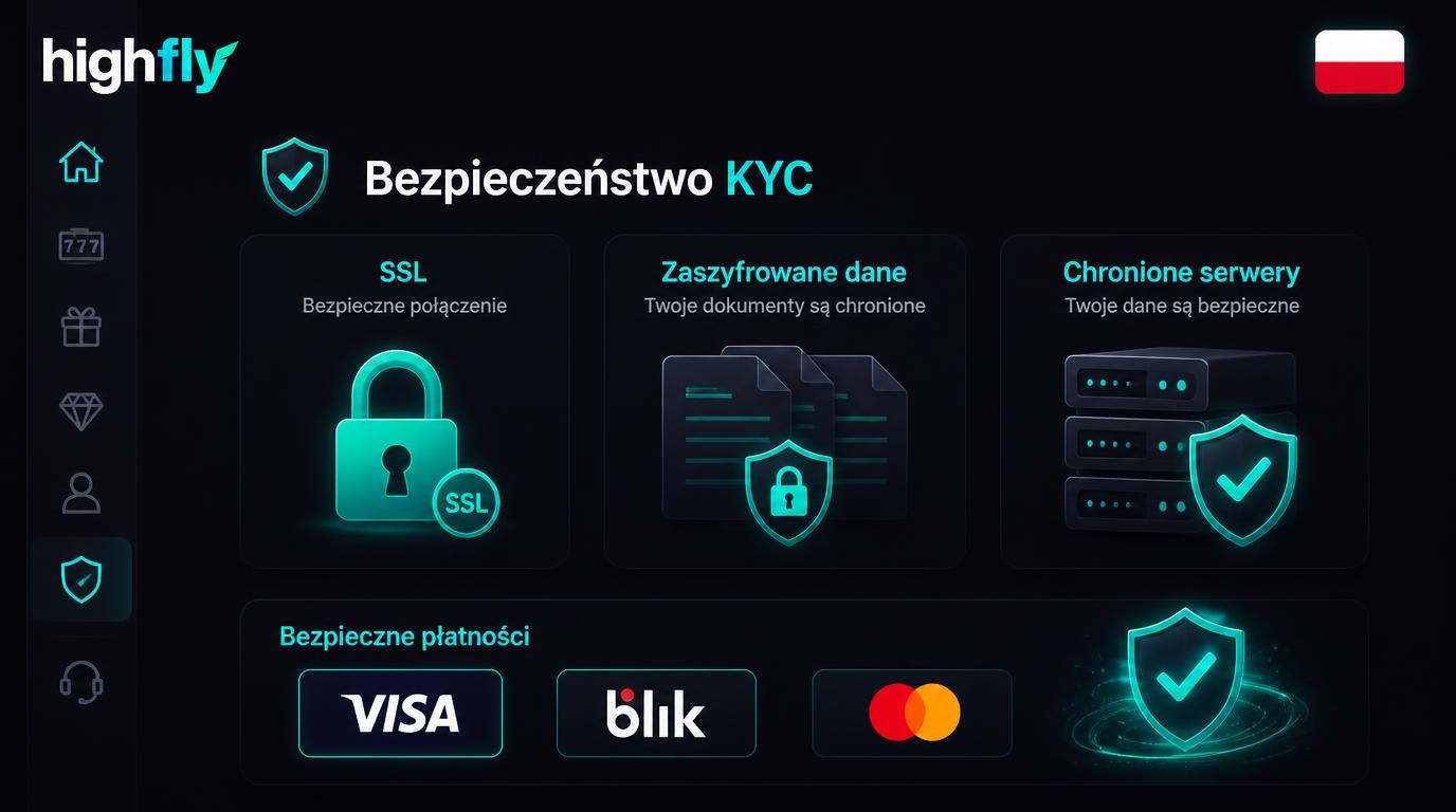 SSL, ochrona danych i płatności w Polsce